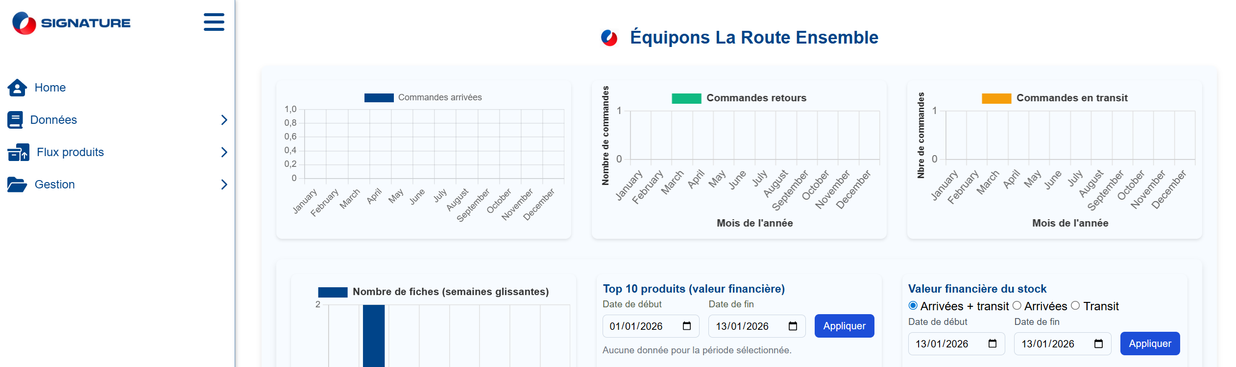 Capture - Application de gestion de stock (activité / demandes / clients)